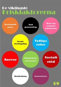 Affisch Friskfaktorer