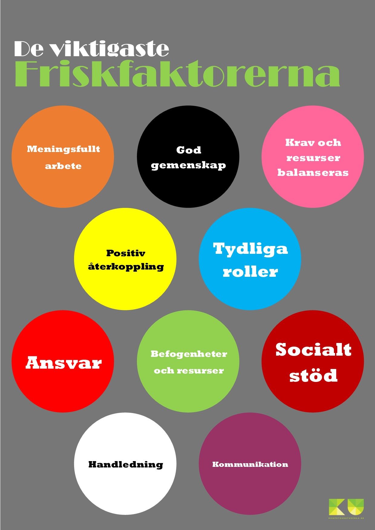 Affisch Friskfaktorer